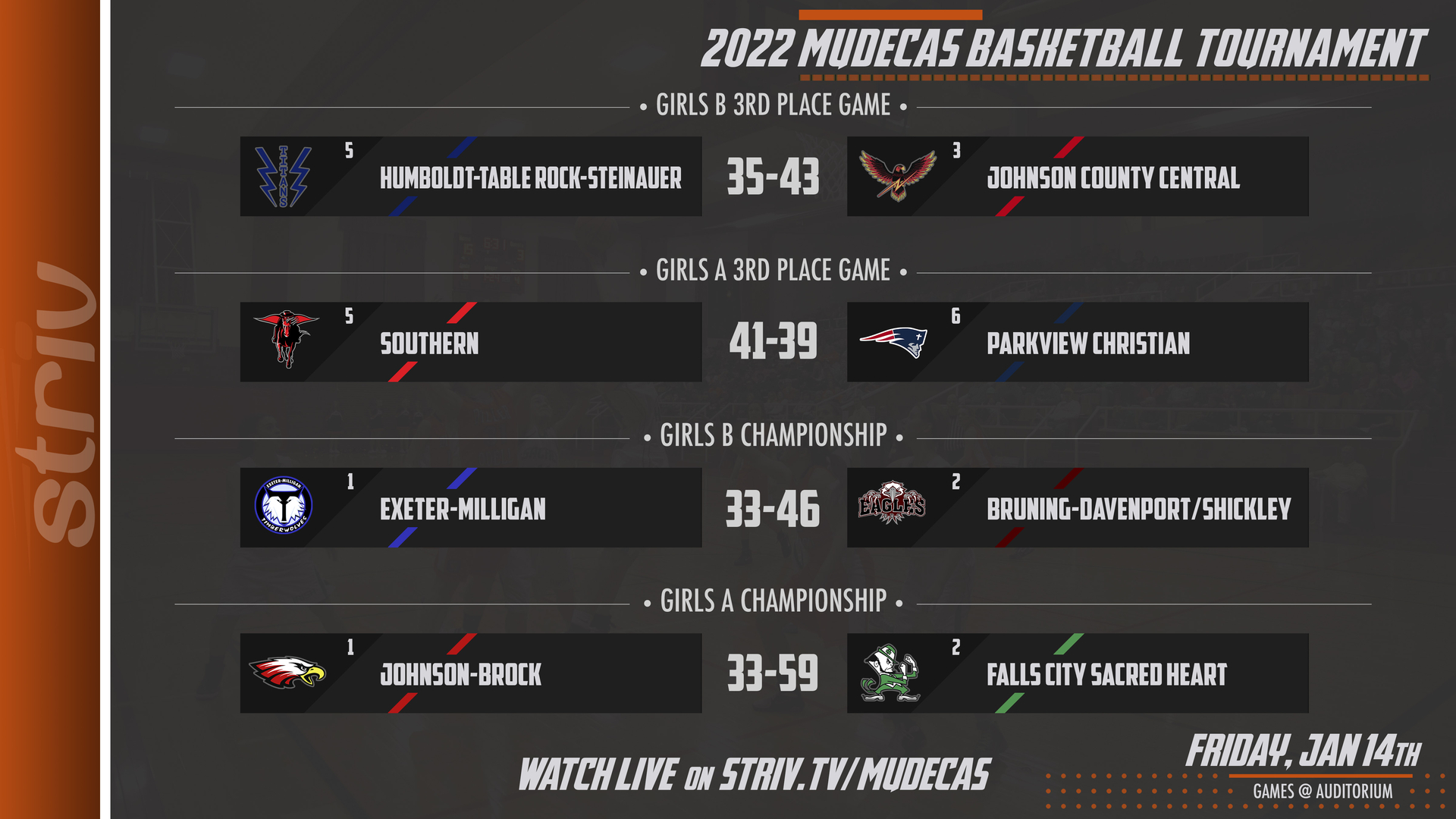 Johnson County Central 2022 MUDECAS Basketball Tournament